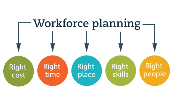 Meaning of workforce planning