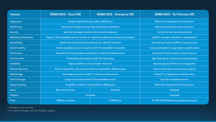 SIGNAX ON-PREMISES