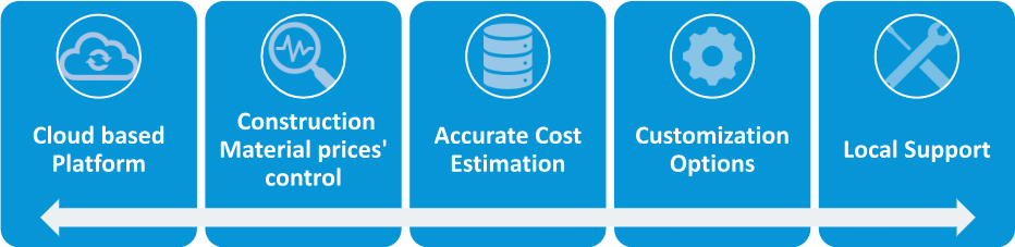 Key Features of Signax.io's Construction Estimating Software