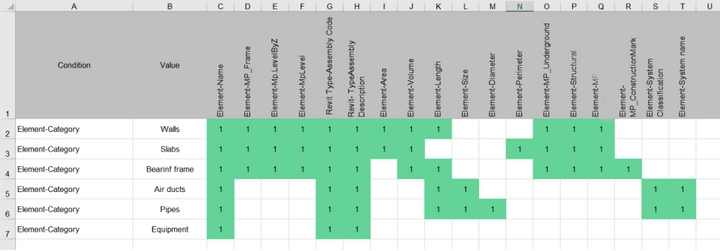 Verification template example