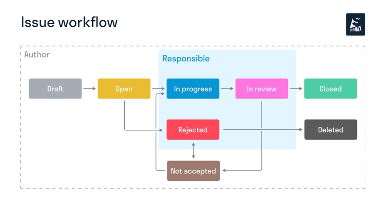 Streamlined-Collaboration-with-Digital-Notes-&-Workflows-1-2