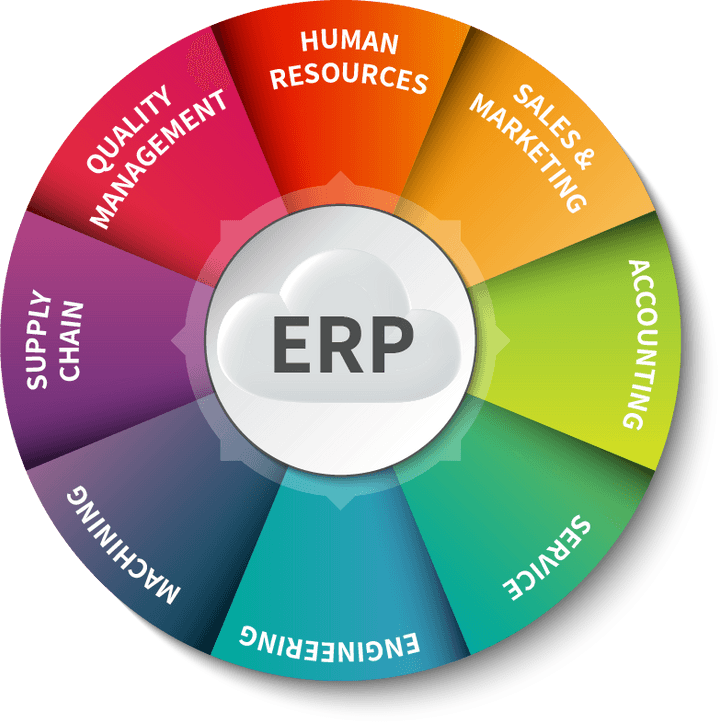 ERP system and its components