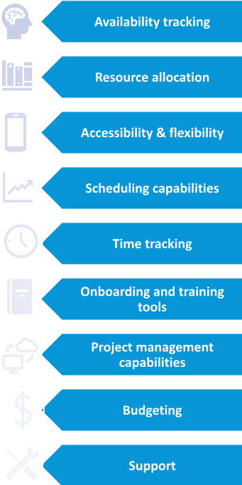 Solutions for Various Aspects of Construction Scheduling