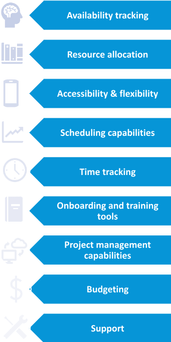 CONSTRUCTION SCHEDULE MANAGEMENT | Construction Scheduling Software ...
