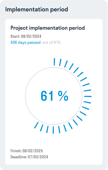 Dashboard card 0