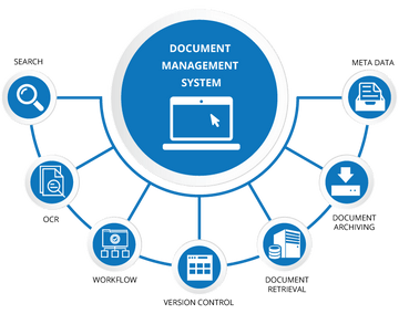 How Effective Is an EDMS for Business? - SIGNAX